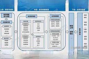 哈登：很高兴小卡续约了新合同 我希望乔治也能快快续约